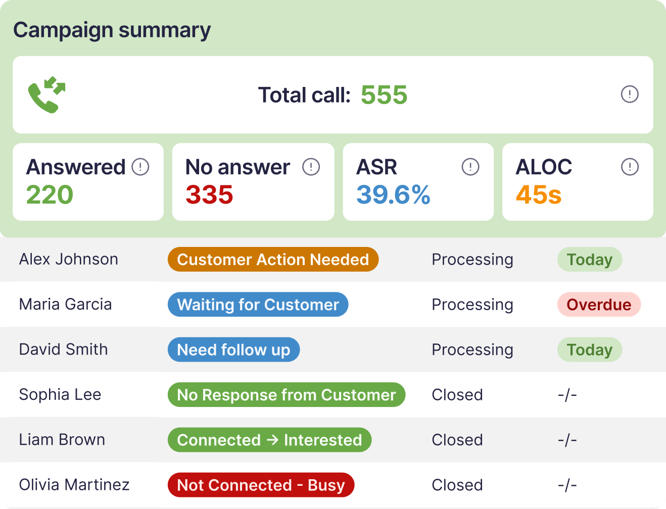 Campaign Management Dashboard