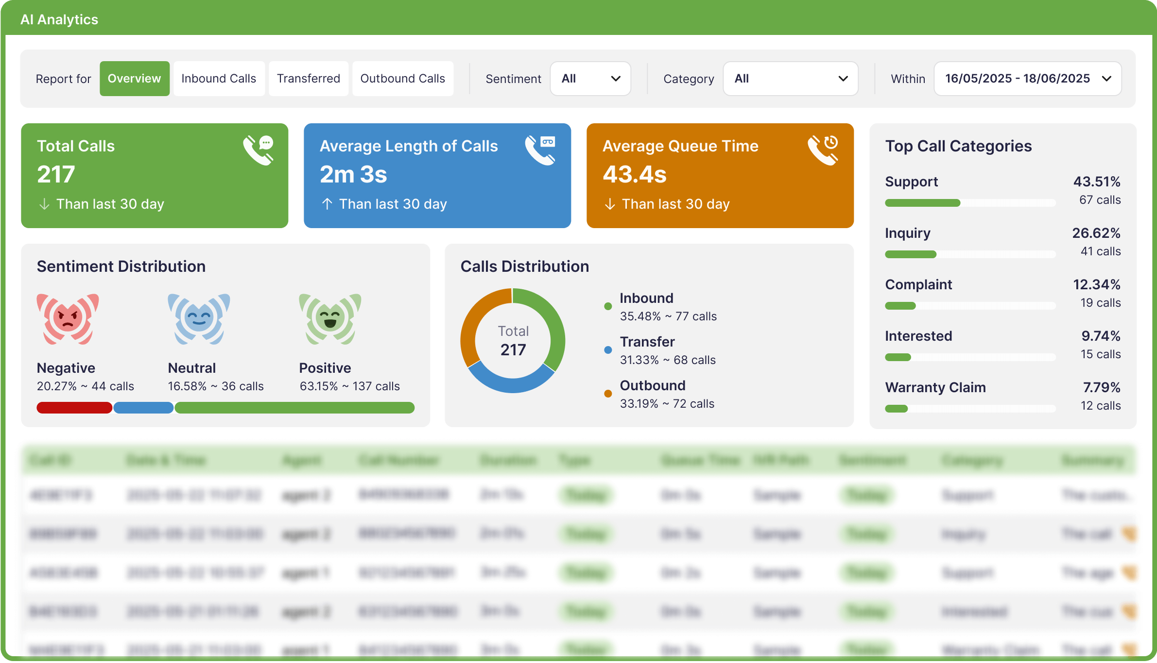 AI-Powered Call Center