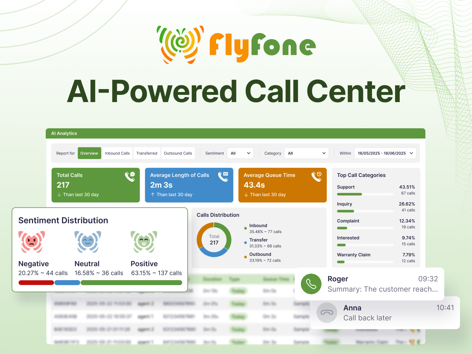AI Call Center QA Software - FlyFone AI-first call center