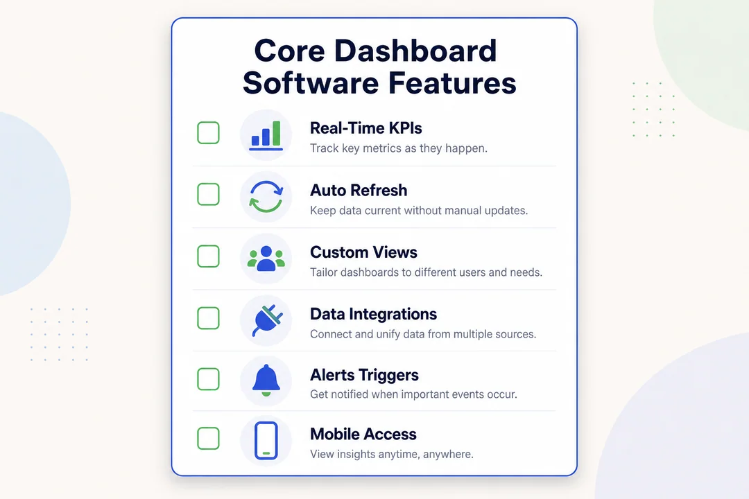 Core Dashboard Software Features - editorial infographic supporting the article.