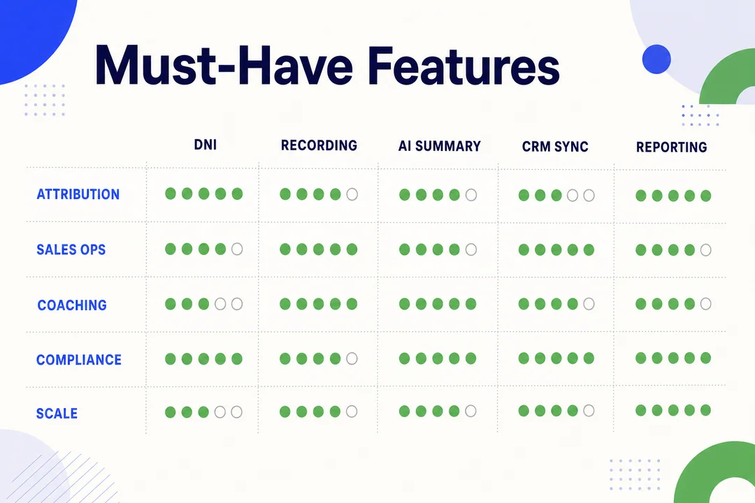 Must-Have Features, editorial infographic supporting the article body.