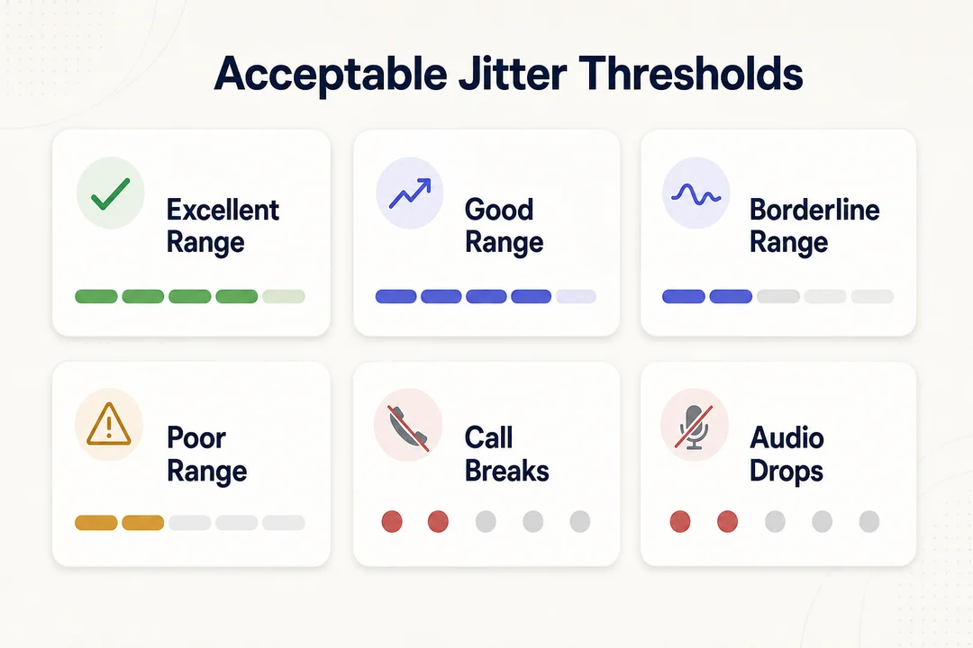 Acceptable Jitter Thresholds, editorial infographic supporting the article body.