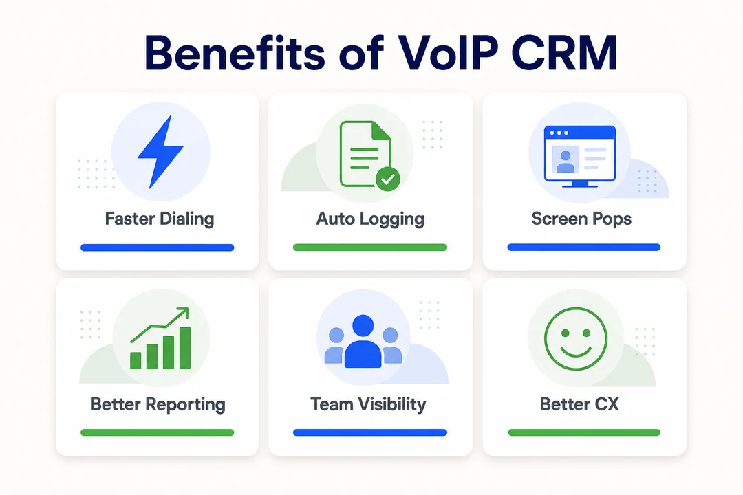 Benefits of VoIP CRM - editorial infographic supporting the article.
