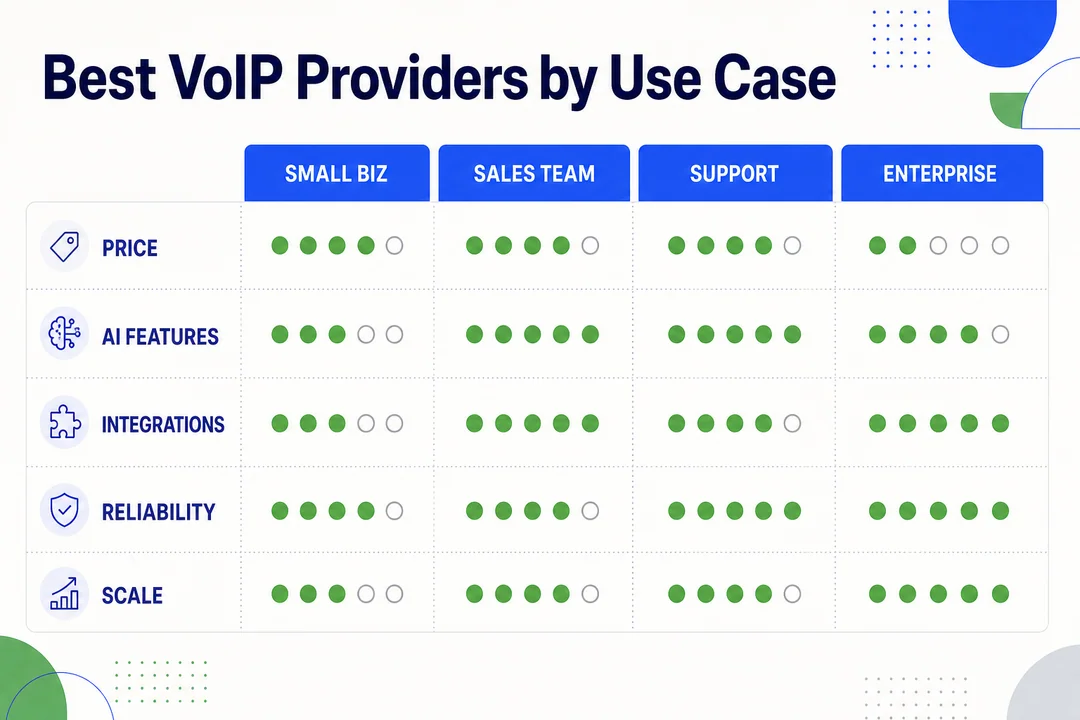 Best VoIP Providers by Use Case - editorial infographic supporting the article.