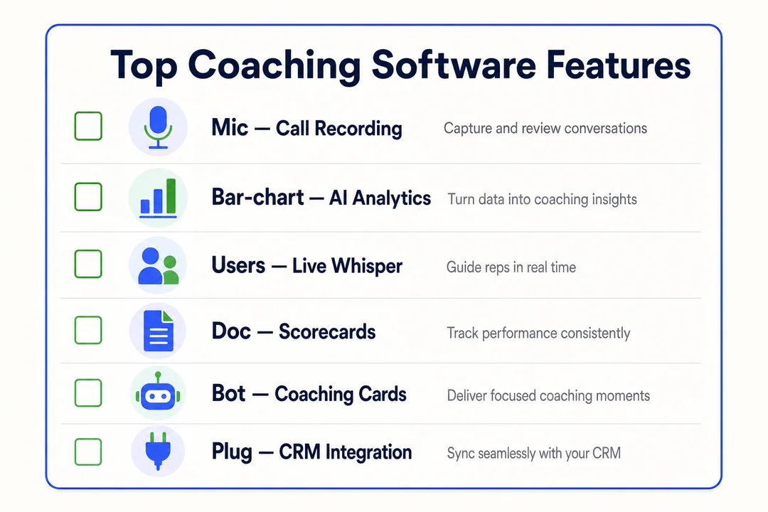 Top Coaching Software Features - editorial infographic supporting the article.