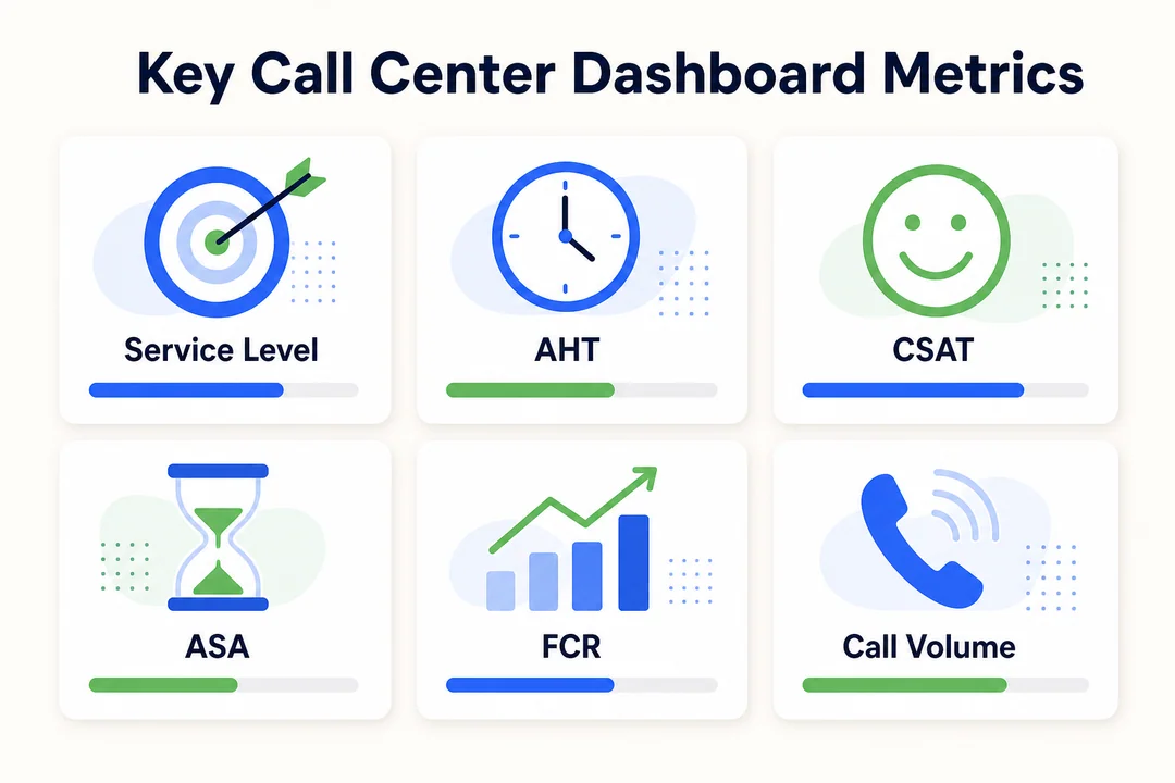 Key Call Center Dashboard Metrics - editorial infographic supporting the article.