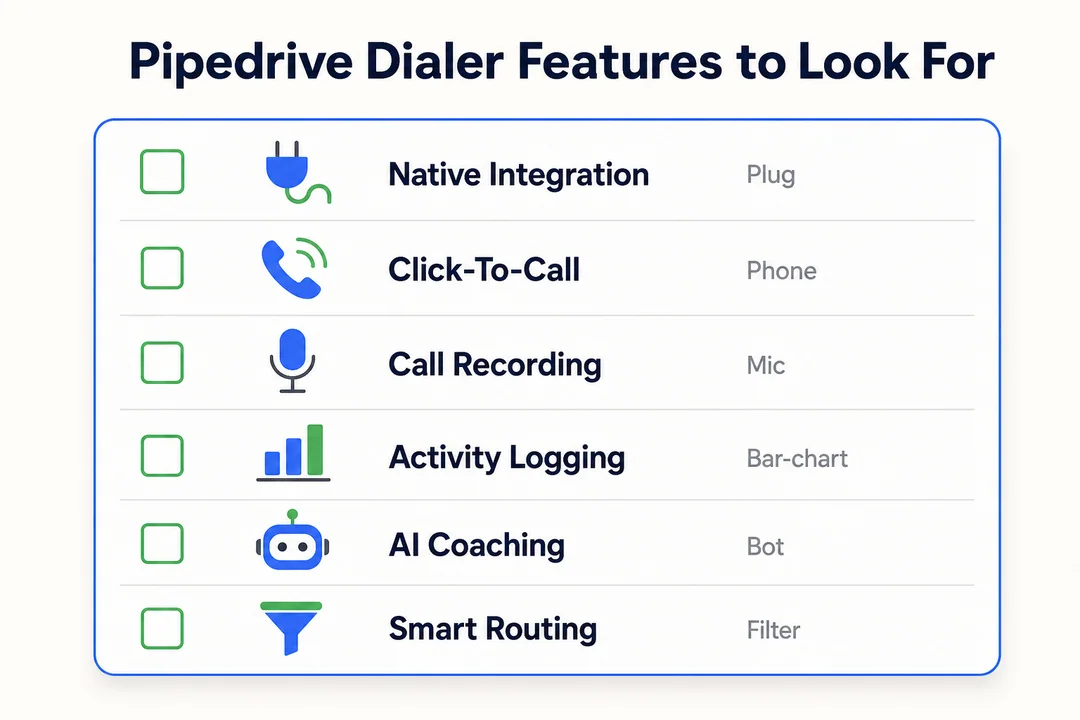 Pipedrive Dialer Features to Look For - editorial infographic supporting the article.