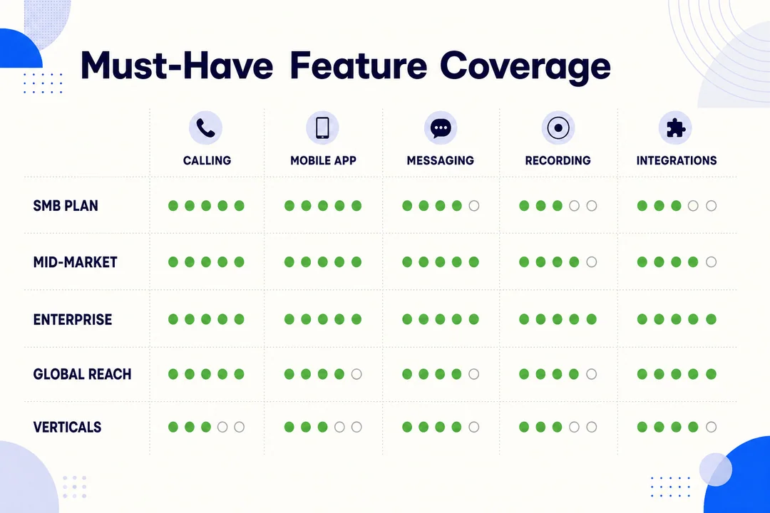 Must-Have Feature Coverage, editorial infographic supporting the article body.