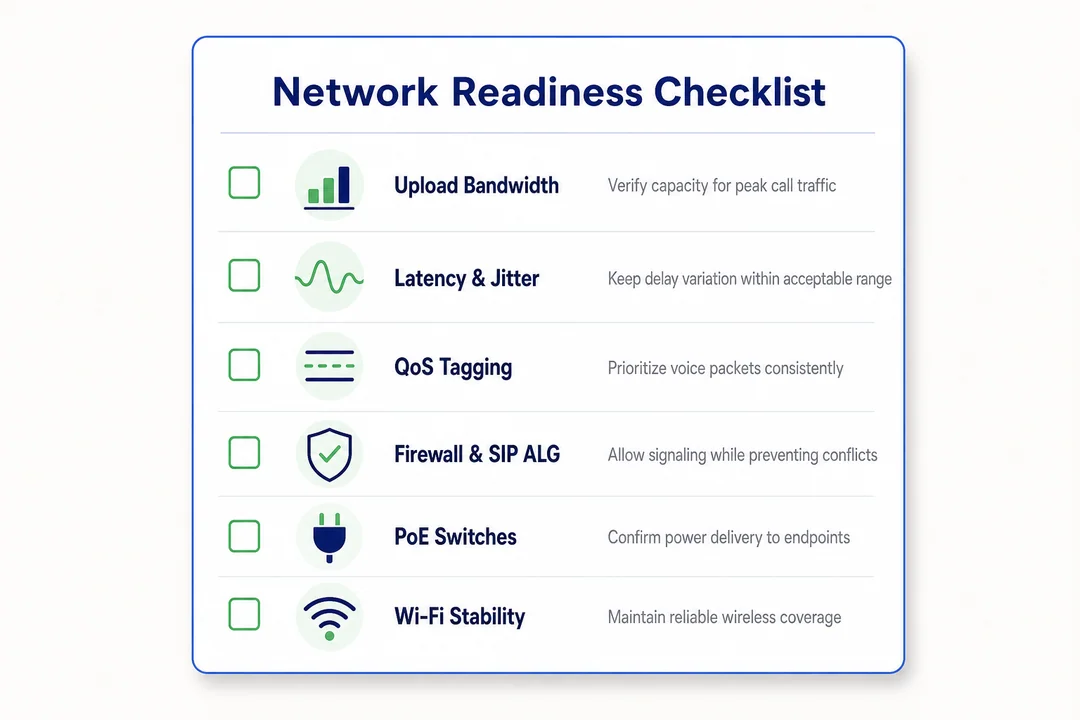 Network Readiness Checklist, editorial infographic supporting the article body.