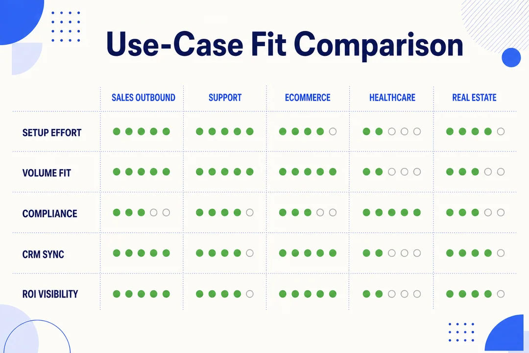 Use-Case Fit Comparison, editorial infographic supporting the article body.