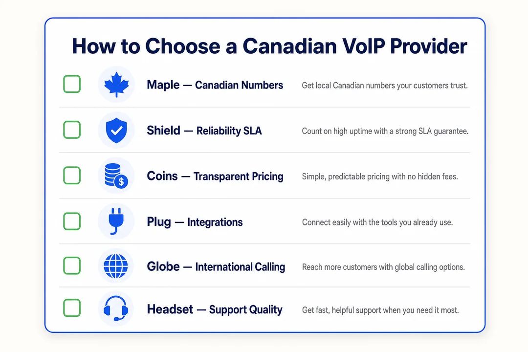 How to Choose a Canadian VoIP Provider - editorial infographic supporting the article.