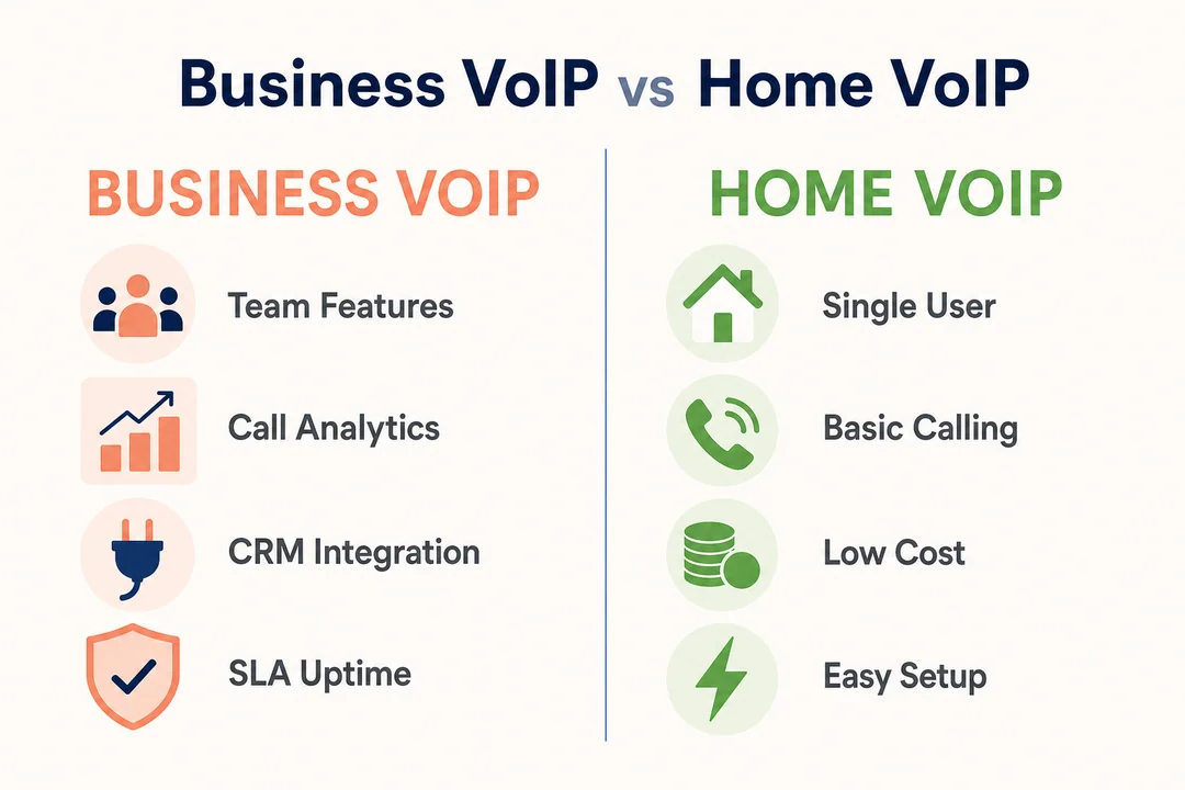 Business VoIP vs Home VoIP - editorial infographic supporting the article.