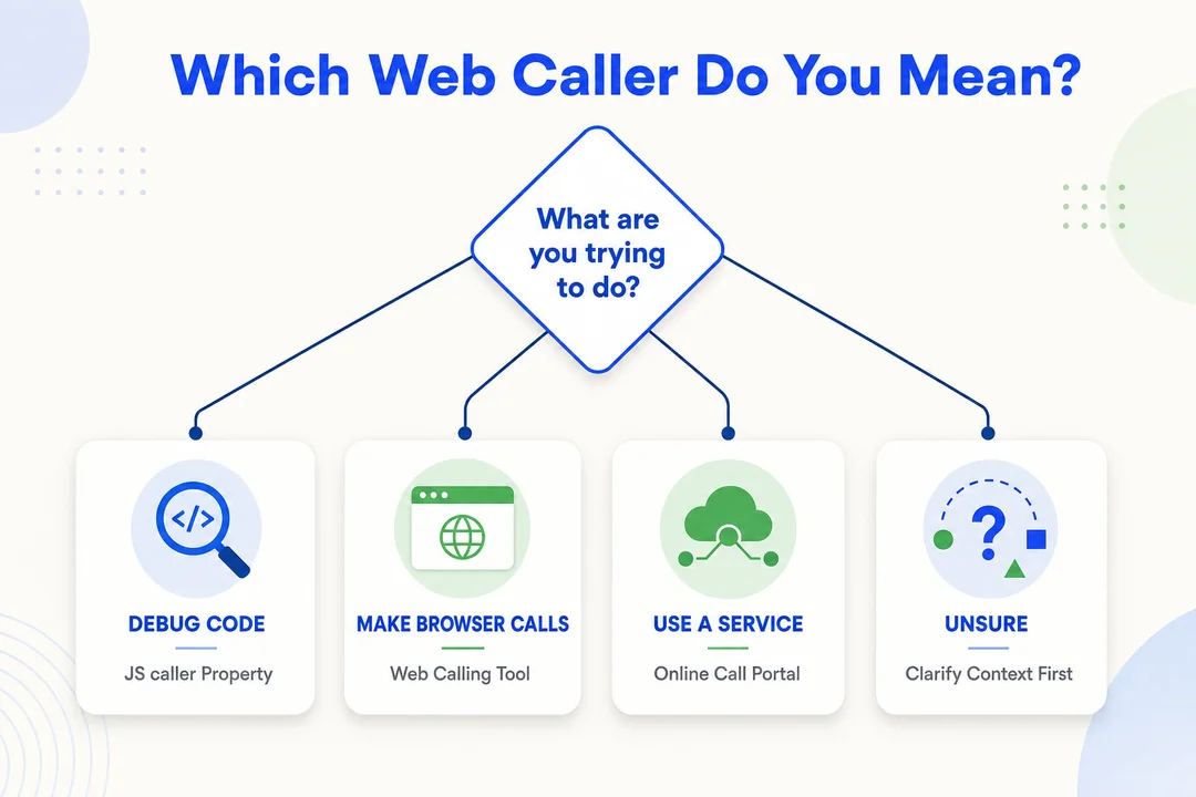Which Web Caller Do You Mean? - editorial infographic supporting the article.