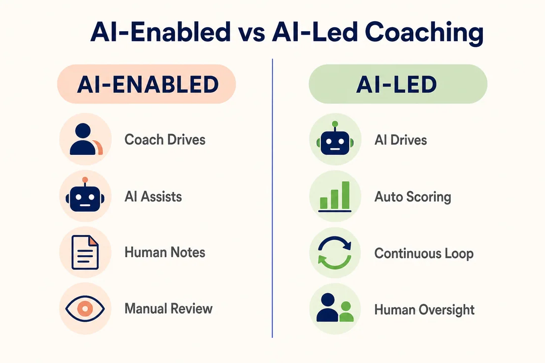 AI-Enabled vs AI-Led Coaching - editorial infographic supporting the article.