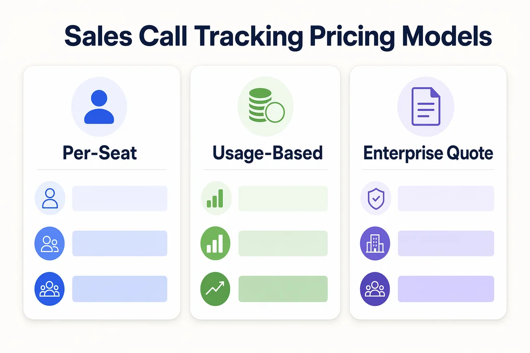 Sales Call Tracking Pricing Models, editorial infographic supporting the article body.