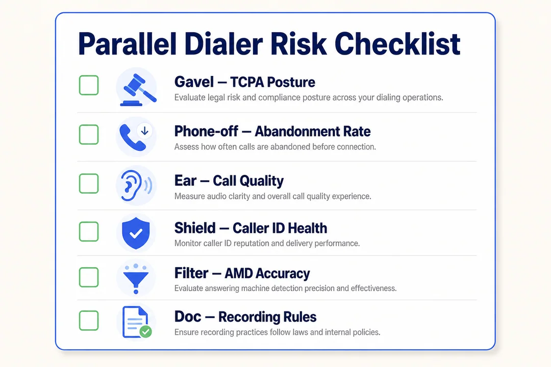 Parallel Dialer Risk Checklist, editorial infographic supporting the article body.