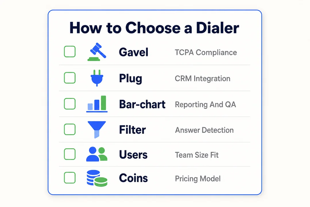 How to Choose a Dialer - editorial infographic supporting the article.