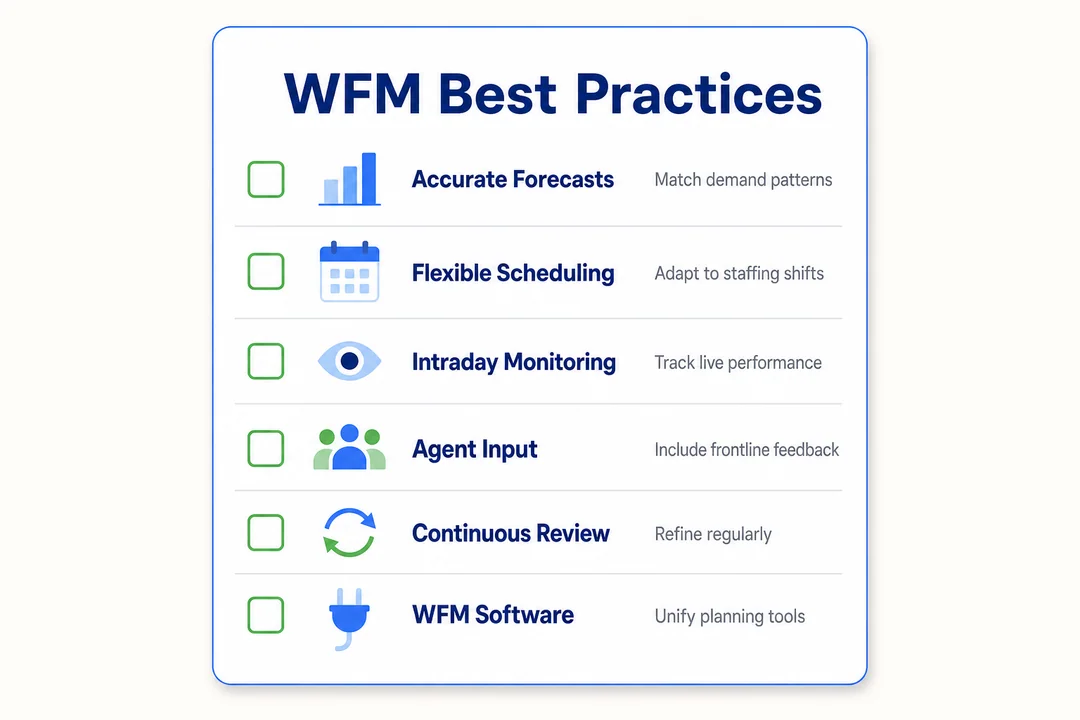 WFM 最佳实践——支持该文章的编辑信息图。
