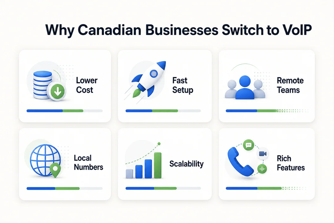 Why Canadian Businesses Switch to VoIP - editorial infographic supporting the article.