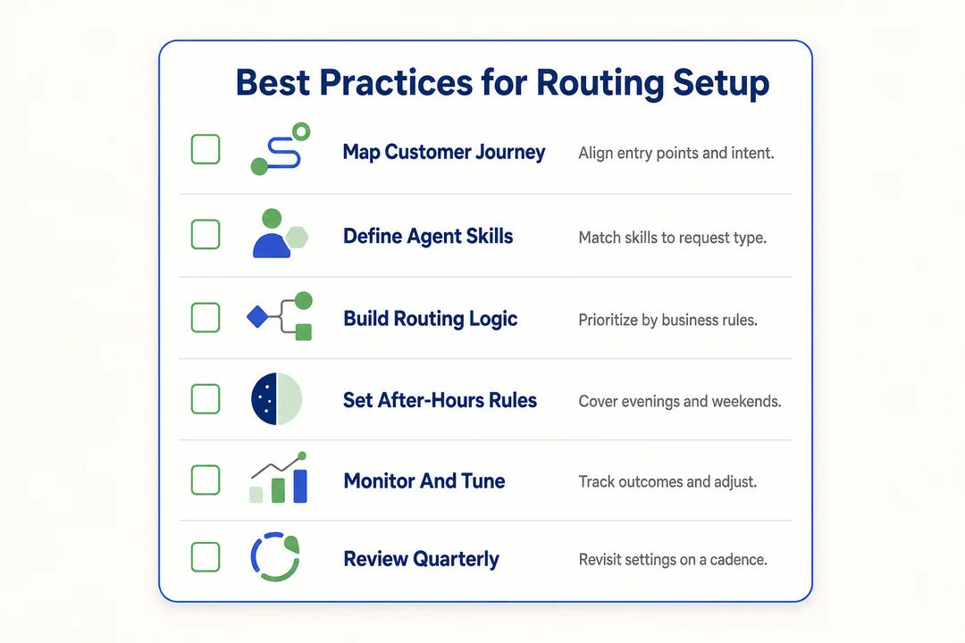 Best Practices for Routing Setup - editorial infographic supporting the article.