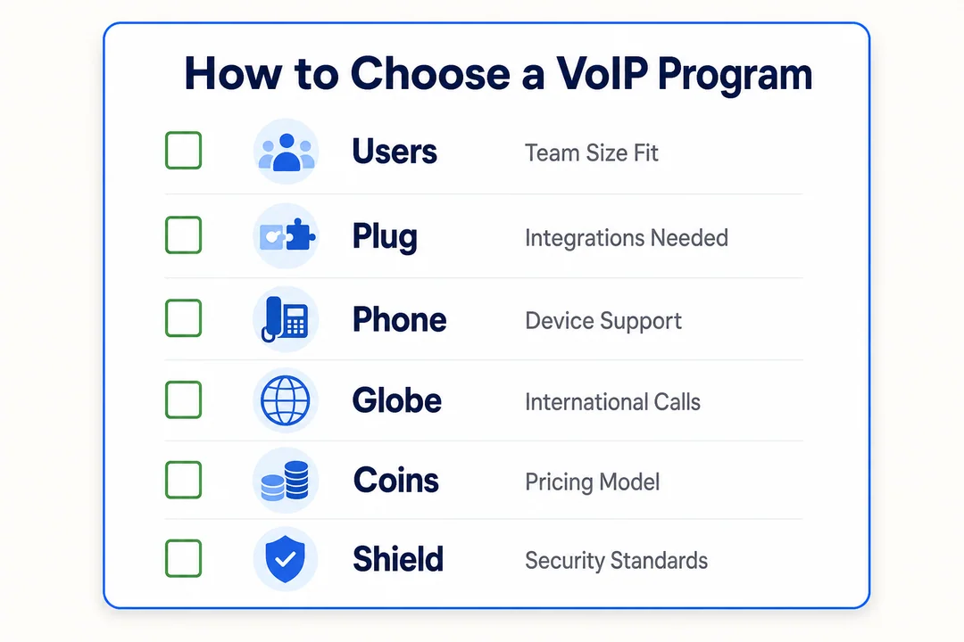 How to Choose a VoIP Program - editorial infographic supporting the article.