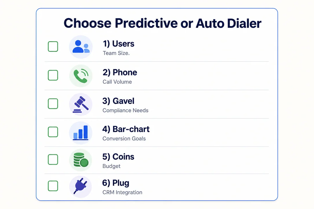 Choose Predictive or Auto Dialer - editorial infographic supporting the article.