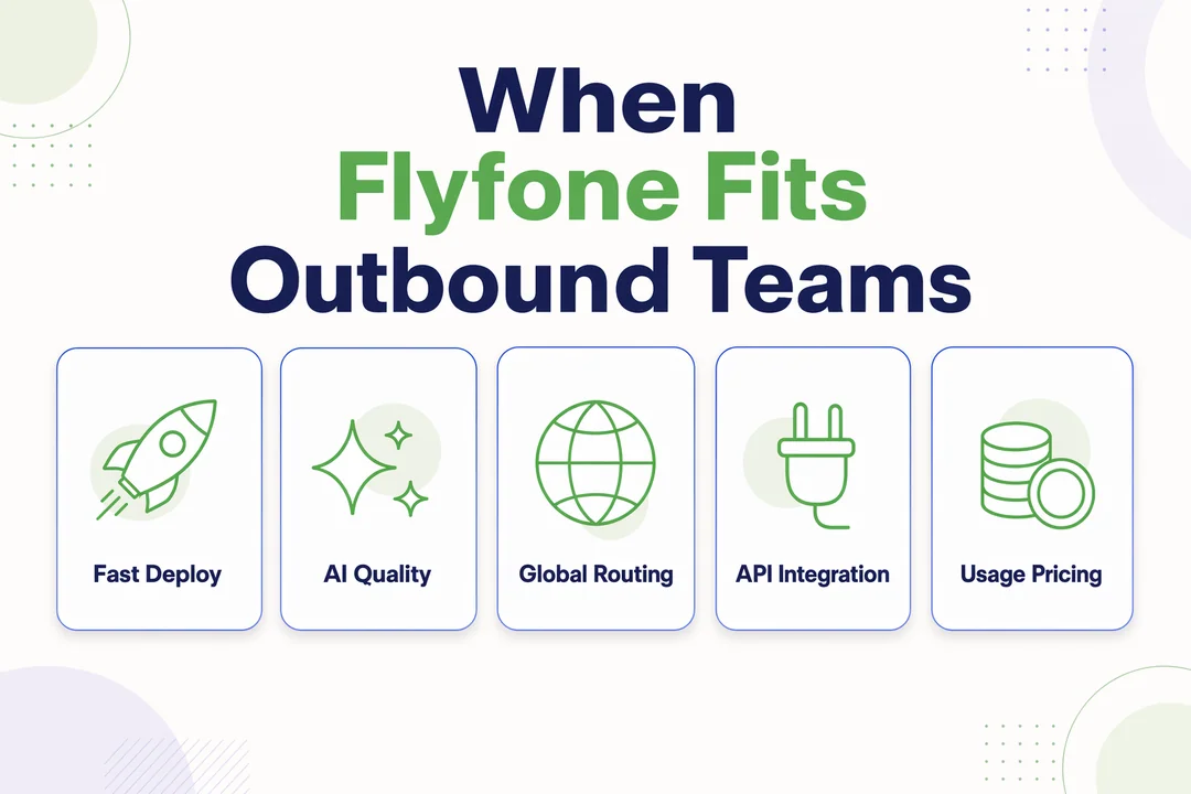 Best-fit scenarios for Flyfone as a power dialer: fast deployment, AI QA, global routing, API integration, usage-based pricing.